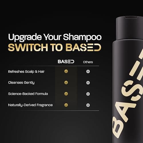 BASED Shower Duo Shampoo & Conditioner Bundle with Peppermint Oil & Coconut Oil, Cleansing Shampoo & Hydrating Conditioner for Men, No Sulfates, Silicones, or Parabens, 12 fl oz (Pack of 2) thumbnail 6