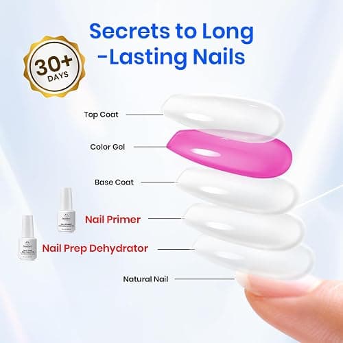 Beetles Nail Dehydrator and Primer Set, 2Pcs 20ml, Natural Nail Prep | Large-Capacity Acid-Free Nail Prep with Dehydrator and Primer for UV Gels, Superior Bonding and Professional Salon Use thumbnail 5