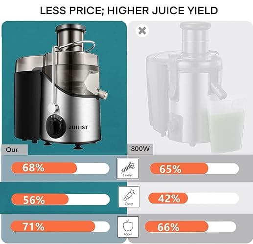 Juicer Machines, Juilist 3" Wide Mouth Juicer Extractor Max Power 800W, for Vegetable and Fruit with 3-Speed Setting, 400W Motor, Easy to Clean thumbnail 3