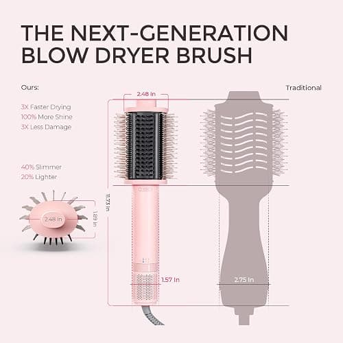 TYMO 4.0 Hair Blow Dryer Brush, Lightweight Ionic Blowout Hair Dryer Brush | 3X Faster Drying 5-in-1 Blowout Brush Adds Shine, Volume & Fullness for Anti-Frizz Straight, Curl & Blowout Style, Pink thumbnail 5