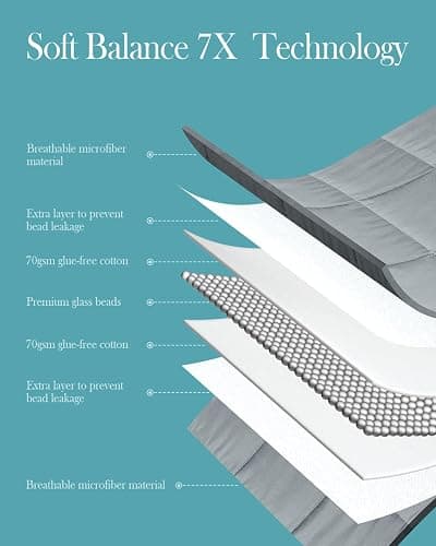 Topblan Weighted Blanket for Adults 12lbs, Breathable Cooling Weighted Blanket for Sleeping, Soft Heavy Microfiber Material with Glass Beads Blanket for All Season, Sofa Bed, 48"x72" Twin Size,Grey thumbnail 6