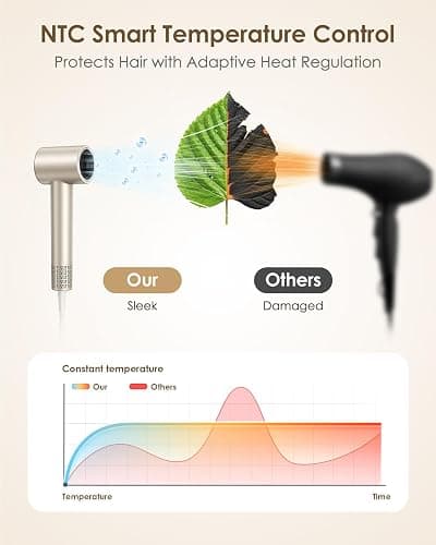 Ionic Hair Dryer, 160,000 RPM High-Speed Blow Dryer with Diffuser for Women | Fast-Drying Professional hairdryer, 500M Negative Ion, Quiet Lightweight Design, Ideal for Home Travel Salon thumbnail 5