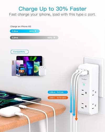 Surge Protector Outlet Extender - with Rotating Plug, 6 AC Multi Plug Outlet with 3 USB Ports (1 USB C), 1800J Wall Charger, 3-Sided Power Strip with Spaced Outlet Splitter for Home, Office, Travel thumbnail 5