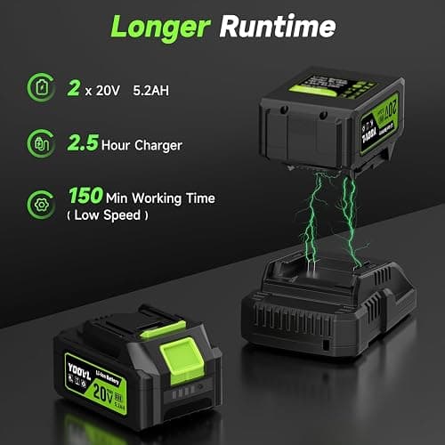 Leaf Blower Cordless, 650CFM Electric Leaf Blowers with 2 x 5.2Ah Batteries and Charger, 3 Speed Modes, 1 x Adjustable Shoulder Strap, Powerful Blowers for Lawn Care, Patio, Dust, Blowing Leaves thumbnail 4