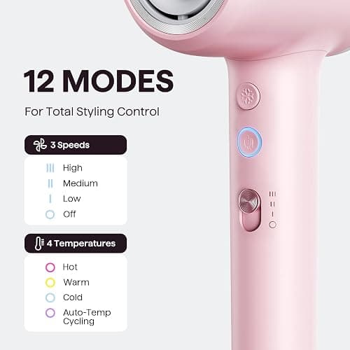 Hair Dryer, Wavytalk Turblow Pro Fast Drying Blow Dryer with Diffuser, High Speed Hair Dryer with 110,000 RPM, Pro Negative Ions for Reduces Damage, Frizz Smoothing, 3 Speeds & 3 Temps, Pink thumbnail 5