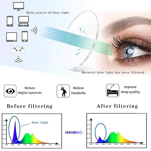 Henotin 4-Pack Blue Light Blocking Reading Glasses Women Men,Spring Hinge Computer Readers,Anti UV Ray Square Nerd Eyeglasses (Mixed Color, 1.25, Diopters) thumbnail 5