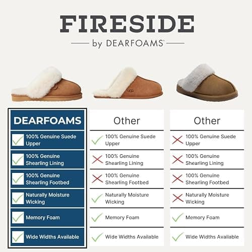 Fireside By Dearfoams Women's Sydney Slippers, Genuine Shearling Suede Scuffs, Memory Foam Slip-in House Shoes thumbnail 7