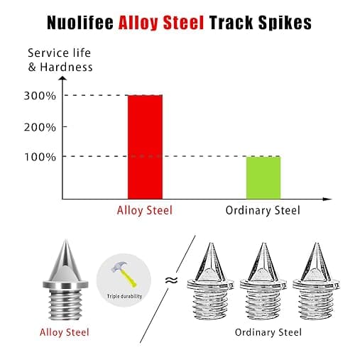 Nuolifee 1/4 Inch Track Spikes, 100 Pieces Steel Track Shoe Spikes Replacements and Spike Wrench for Sports Running Track Shoes thumbnail 2