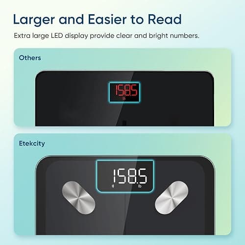 Etekcity Smart Scale for Body Weight, FSA&HSA Eligible, Bathroom Digital Weighing Scale with BMI, Body Fat, Muscle Mass, Accurate Bluetooth Home User Health Equipment Sync Apps thumbnail 5