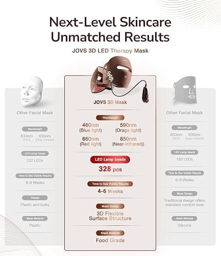 JOVS 4D Red Light Therapy Mask for Face with 4 Color Light Modes, Breathable Wireless 328 LEDs Face Mask with 850NM Near-Infrared Light, Portable LED Face Mask Light Therapy with Timer for Home Travel thumbnail 7