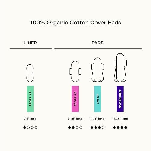 The Honey Pot Company - Sanitary Pads for Women - Non-Herbal Regular Flow w/Wings - Organic Cotton Cover & Ultra-Absorbent Pulp Core - Feminine Care - FSA & HSA Eligible - 20 ct - 20 Count (Pack of 1) - Non-Herbal Regular Flow thumbnail 7