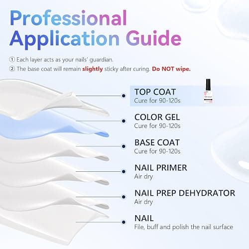 Makartt Gel Top Coat - 2 PCS No Wipe Top Coat Gel Nail Polish High Glossy Shine Finish Long Lasting, 10ML Clear Soak Off UV Nail Lamp, Salon Quality Art Design for Home Use Beauty Gift thumbnail 7
