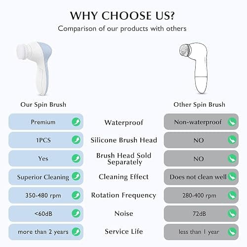 COSLUS Facial Cleansing Brush Silicone Face Scrubber: 2 in1 FBS-D Electric Exfoliating Massage Device Waterproof Deep Cleaning Exfoliation Rotating Spa Machine - Electronic Skin Care Wash Clean System thumbnail 2