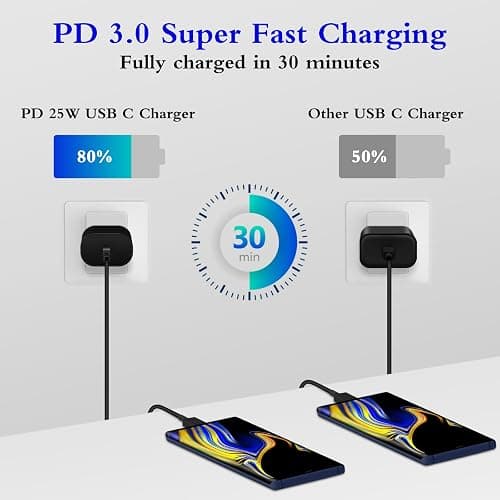 2 Pack, Type C Charger Fast Charging thumbnail 2