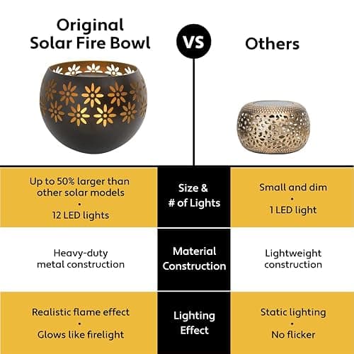 Original Solar Fire Bowl (1-Pack) Outdoor Waterproof Solar Lanterns - Metal Porch Lights with Flickering Flame for Tabletop, Patio, Garden & Landscape Decor (Matte Black) thumbnail 2
