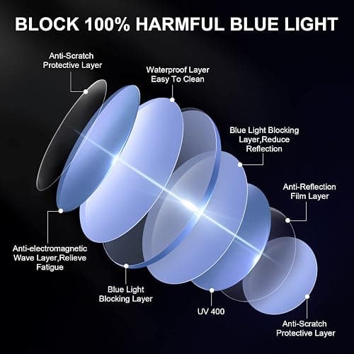 Okany 3 Pack Blue Light Blocking Glasses for Women Men, Round Computer Glasses Anti Eye Strain/UV/Glare Gaming Glasses thumbnail 8
