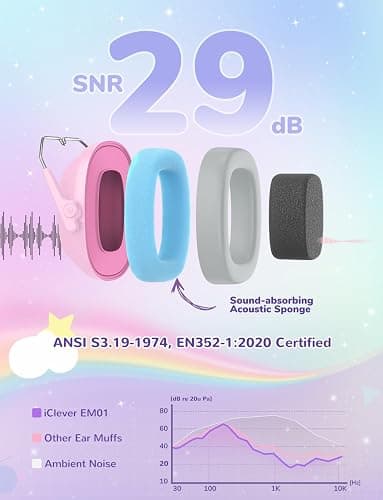 iClever Noise Cancelling Headphones for Kids, SNR 29dB Safety Noise Reduction Ear Muffs for Autism Sensory &Concentration Aid, Ear Hearing Protection for Fireworks/Event/Monster Jam, Rainbow Pony thumbnail 2