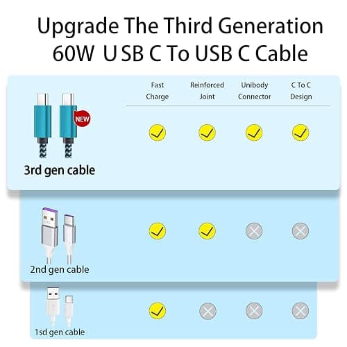 Teeind Type C Cable Fast Charging, Tpc002 3 Pack(3Ft/0.9M 60W) C to Type C Charger Nylon Braided Cord Compatible with iPhone 17/17 pro, 16/16 pro, MacBook, Samsung Galaxy S25/24/23/22, for Daily Use thumbnail 2