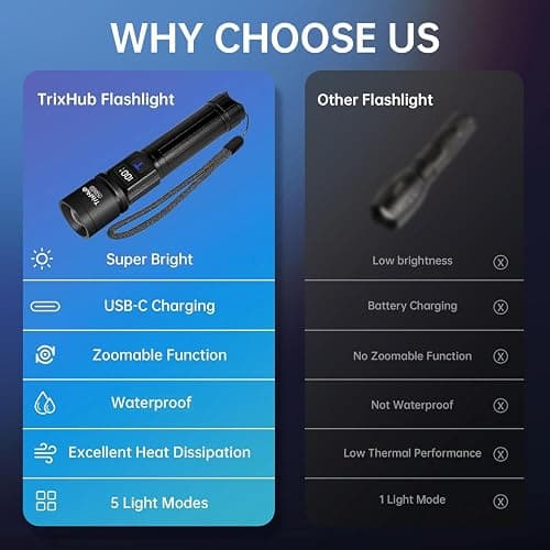 TrixHub Rechargeable Flashlights 2 Pack, Super Bright High Lumens Flash Light, 5 Modes Zoomable Linternas with LCD Digital Display, Powerful Handheld LED Flashlights for Home Emergencies Camping thumbnail 6