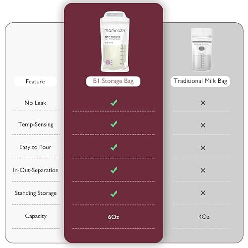 Momcozy Breastmilk Storing Bags, Temp-Sensing Discoloration Milk Storing Bags for Breastfeeding, Disposable Milk Storage Bag with 6 Ounce Self Standing, No-Leak Milk Freezer Storage Pouches, 120pcs thumbnail 5