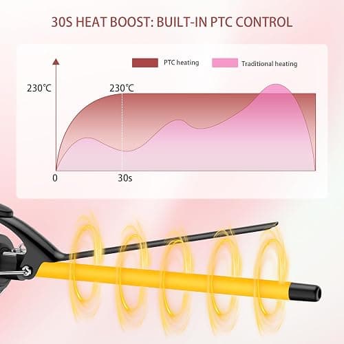 SAOSA 1/2 Inch Extra Long Barrel Curling Iron for Short & Long Hair, 0.5 Inch Ceramic Small Curling Iron with Auto Shut-Off, Dual Voltage Curler Suitable for Travel, Including Glove thumbnail 6