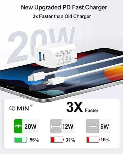 20W Dual Port Fast Charger for iPad 9th 8th 7th 6th 5th Generation 10.2 inch, iPad Air 3/2, iPad mini 5/4/3, Foldable Wall Charger with 6.6ft USB-C to Lightning Fast Charging Cable thumbnail 2