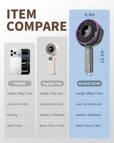 KinYiLO 6.5" Large Handheld Fan, Powerful Portable Fan for Travel, Gray | 1.1 lb, 100 Speed Level, 5-30H Runtime, 6000mAh Battery, Carabiner Clip & 135° Foldable Personal Fan for Beach Cruise Concert thumbnail 2
