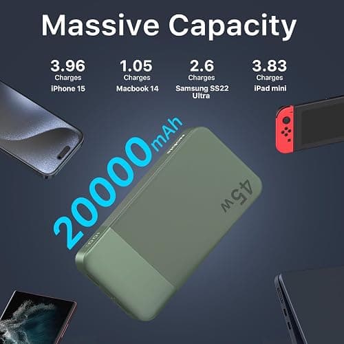 NOBIS Power Bank, 45W 20000mAh Portable Charger, USB C Fast Charging, 4 Ports External Battery Pack with LED Digital Display, Compatible with Laptop, Phone 15 14 13 Pro S23 S22 (Green) thumbnail 3