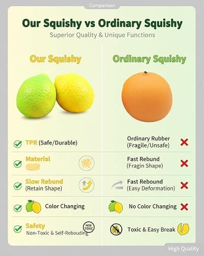 Lemon Squishy, 2PCS Realistic Lemon Stress Balls, Color Changing Fruit Squishies Fidget Toys for Adults & Kids, Slow Rising Squeeze for Adults Office Home Desk, Stress Relief Sensory Toy thumbnail 4