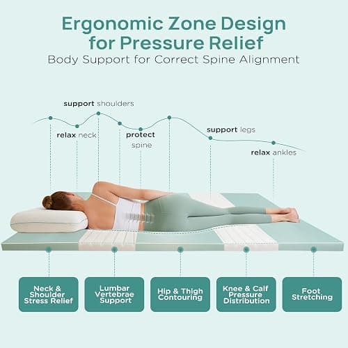 3 Inch Twin Mattress Topper for College Dorm, Memory Foam Bed Topper with Options for Back Pain Relief, Mattress Topper with 2-Sided Cover, CertiPUR Certified Dorm Bed thumbnail 5