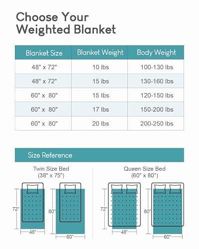 Cottonblue Jacquard Weighted Blanket 15lbs for Adults Queen Size, Ultra Soft Cozy Comfort Sherpa Blanket for Relax and Sleep, Heavy Bed Blankets with Cemaric Beads, 60x80 Inches, Cream White thumbnail 7