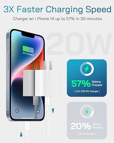 CXX Fast Charger for iPhone [3-Pack, MFi Certified], 20W USB-C PD Block with 6Ft Charging Cable Compatible with iPhone 14/13/12/11/Pro Max & iPad thumbnail 2