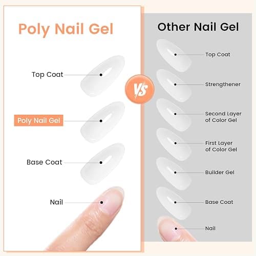 JEWHITENY 2PCS 25g Poly Nail Gel Clear Poly Gel Builder Natural Looking And Long Lasting,Trendy Nail Art Design Salon Professional Technician Tool for Beginner Need U V Lamp Curing thumbnail 6