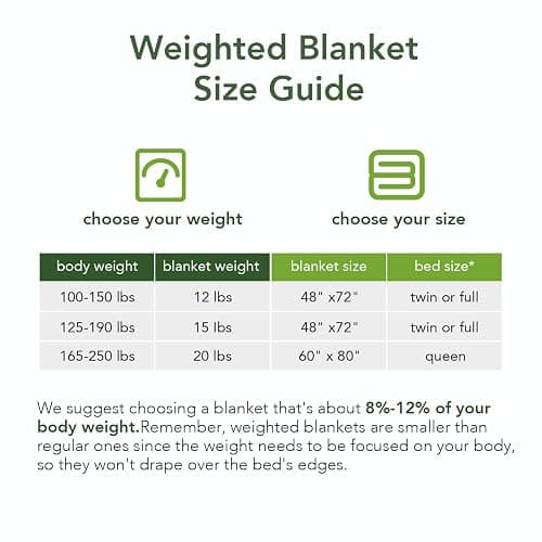 Sivio Sherpa Fleece Weighted Blanket for Adult, 15 lbs Heavy Fuzzy Throw Blanket with Soft Plush Flannel, Reversible Twin-Size Super Soft Extra Warm Cozy Fluffy Blanket, 48x72 Inches Dual Sided Grey thumbnail 9