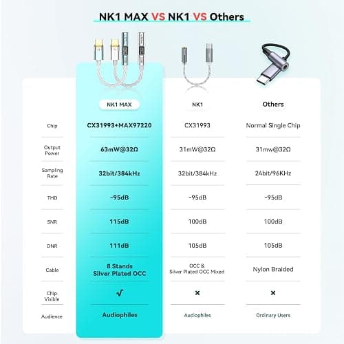 NK1 MAX USB C to 3.5mm Audio Adapter, Type C to Headphone Aux Jack Dongle Cord 32Bit/384kHz HiFi DAC Dongle Cable Compatible with iPhone 16 Pro Max/15 Pro/15, Samsung Galaxy S24 (Mint Green) thumbnail 3
