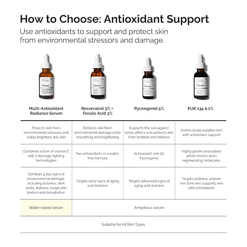 The Ordinary Multi-Antioxidant Radiance Serum, Vitamin C Serum For Face, Brighten & Protect Skin – Boosts Glow & Shields Against Environmental Stressors, 1 Fl Oz thumbnail 7