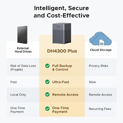 UGREEN NAS DH4300 Plus 4-Bay Desktop NAS, Support Capacity 128TB (Diskless), Remote Access, AI Photo Album, Beginner Friendly System, 8GB LPDDR4X RAM, 2.5GbE, 4K HDMI, Network Attached Storage thumbnail 2
