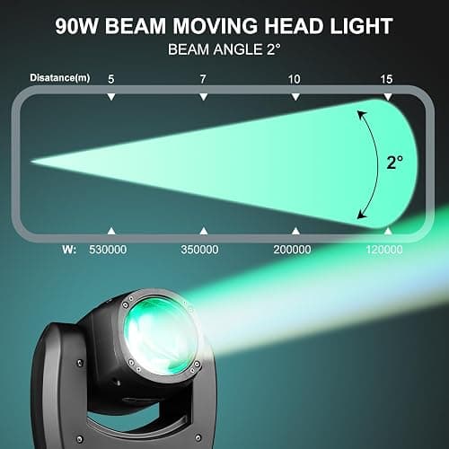 90W LED Moving Head DJ Lights Mini Beam Stage Lights Super Bright Spot RGBW 4IN1 DMX 512 12CH Sound-Activated for Wedding DJ Party Stage Lighting (90W, 2) thumbnail 6