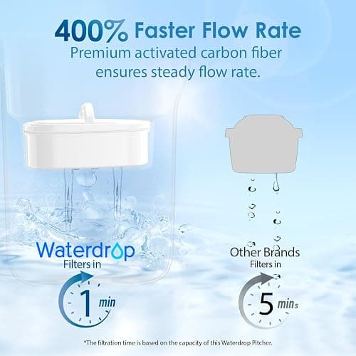 Waterdrop Elfin NSF Certified 2.5L Fridge Water Filter Jug with 1×90 Days Filter, Reduces Lead, Fluoride, Chlorine and More, BPA Free, Pink (Replacement Filter: WD-PF-01A Plus) thumbnail 7