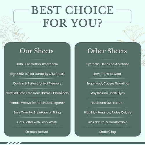 Feather & Stitch Softest 100% Cotton Sheets, 300 Thread Count Percale Weave Bedding, 16" Deep Pocket, Cooling Sheets, Breathable Bed Set, Hotel Premium Quality (King, Victorian Floral) thumbnail 5