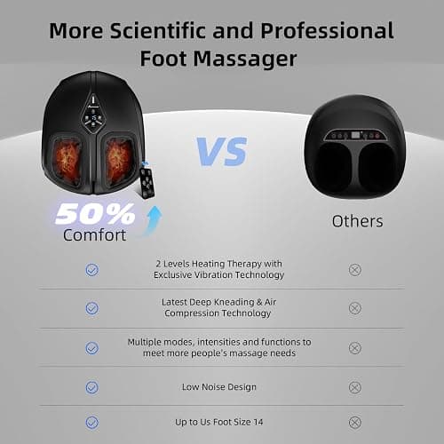 ALLYOUGER Shiatsu Foot Massager with Heat,Vibration,Air Compression and Deep Kneading for Plantar Fasciitis, Neuropathy,Improve Foot Wellness,Gifts for Women & Men（Black） thumbnail 6