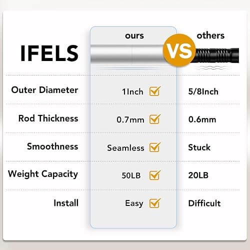 IFELS Heavy Duty Curtain Rods for Windows 66 to 120 Inch, 1 Inch Silver Window Curtain Rod for Bedroom, Living Room, Outdoor, Adjustable Easy Install Long Modern Curtain Rods(A1,Silver,30"-120") thumbnail 5