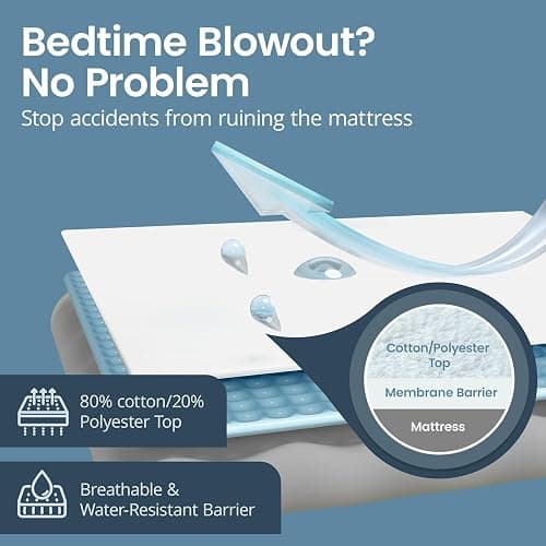 SafeRest Waterproof King Size Mattress Protector - Fitted with Stretchable Pockets - Machine Washable Cotton Mattress Cover for Bed thumbnail 6