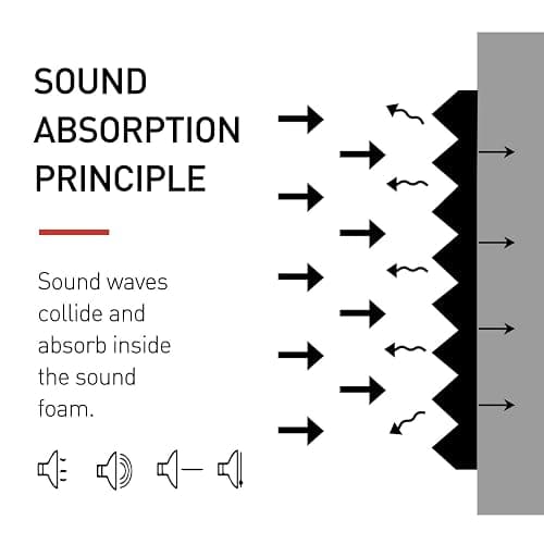 Focusound 24 Pack Acoustic Foam Panels 1" x 12" x 12" Sound Proof Foam Panles Soundproofing Noise Cancelling Wedge Panels for Home Office Recoding Studio with 240PCS Double-Side Adhesive thumbnail 4