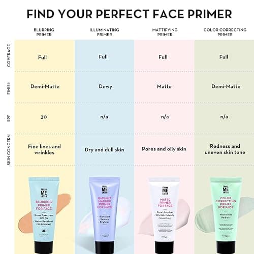 Elizabeth Mott Thank Me Later Color Correcting Face Primer - Niacinamide and Cica Soothes and Neutralizes Uneven Skin Tone and Facial Redness - Grips Makeup for Long-Lasting Wear - Cruelty-Free, 30g thumbnail 9