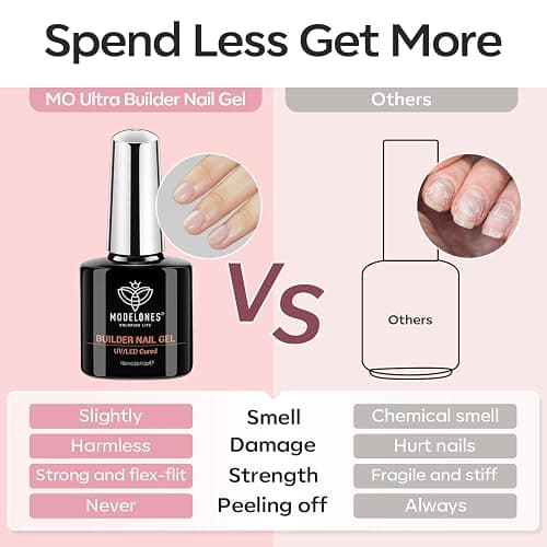 modelones Builder Nail Gel, 2 Pcs Clear and Cover Nude Builder Nail Polish, 8-in-One Apex Building Thickening Strengthener Extension Rubber Color Base Gel for DIY Home Salon Gifts LED Lamp Cured 10ml thumbnail 9