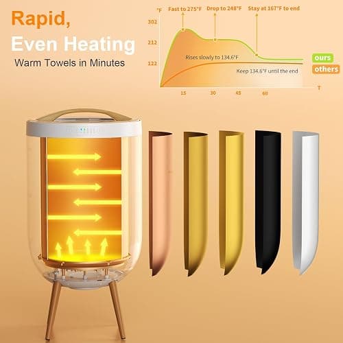 GAMOHOME Towel Warmer Luxury Heated Bucket – Bluetooth Speaker, Ambient Light & Auto Shut Off – Fits Two 40"x70" Towels, Bathrobes, Blankets – Great Gift Idea thumbnail 3
