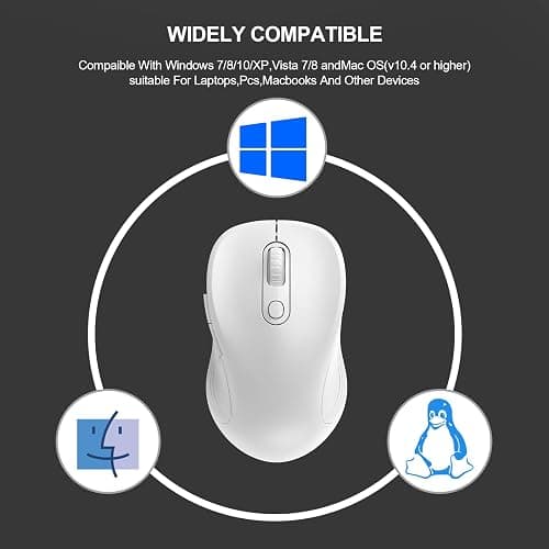 WisFox 2.4G Wireless Mouse for Laptop, Ergonomic Computer Mouse with USB Receiver and Type-C Adapter, 3 Adjustable Levels DPI, 6 Button Cordless Wireless Mice (White, 1 Pack) thumbnail 6