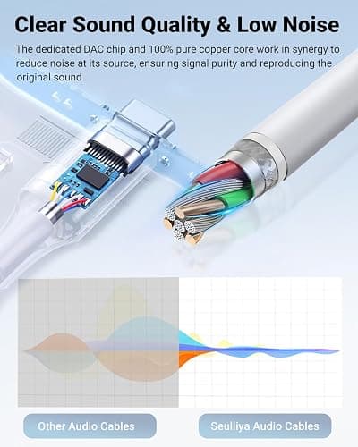 Seulliya USB C to 3.5mm Audio Aux Jack Cable, Aux Cord for iPhone 15, Type C to 3.5mm Headphone Car Stereo Cord Compatible with iPhone 16 Plus /15 Pro Max, Samsung Galaxy S23 S22 Note 20, Pixel 5 XL thumbnail 6