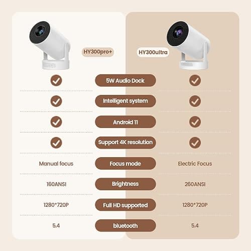 Mini Projector with WiFi and Bluetooth, Support 4K 1080P 170 ANSI Auto Keystone Correction, 210° Rotatable Portable Projector, 25"-110" Screen Video Projector for Smartphone/Laptop thumbnail 2